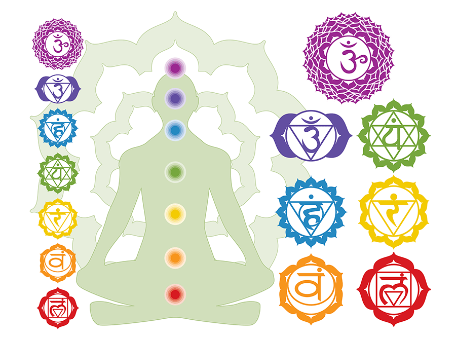 ilustração das áreas e cores de cada chakra. 